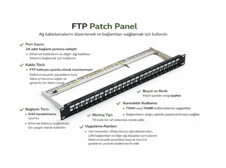 24 Port Boş FTP Keystone Patch Panel